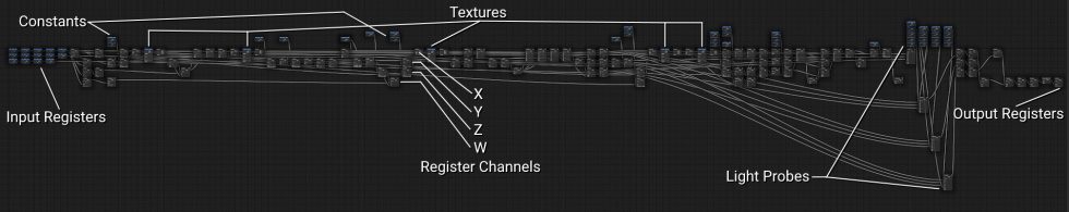 /content/Reverse Engineer/BF3/bf3_m4a1_dxbc_nodes.jpg